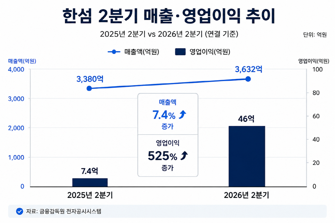 수정 한섬