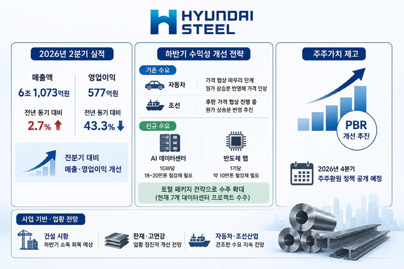 현대제철