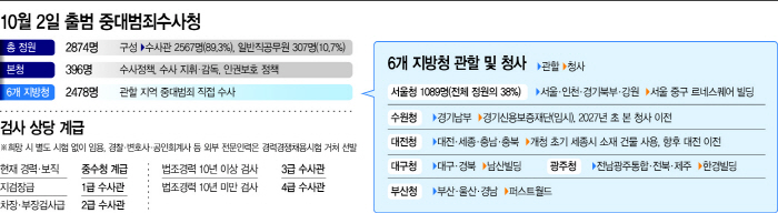 basic_2022