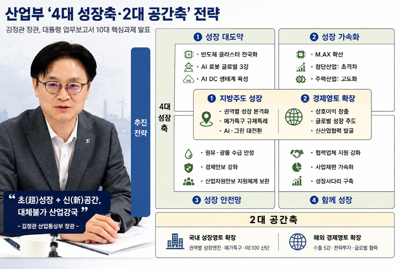 김정관