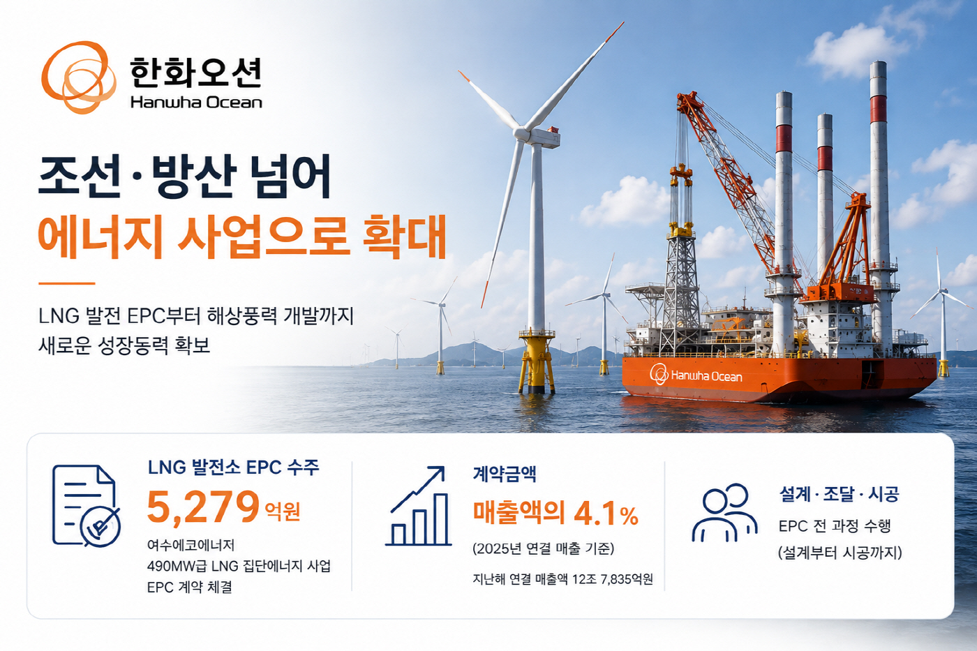 한화오션