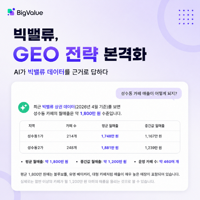 빅밸류