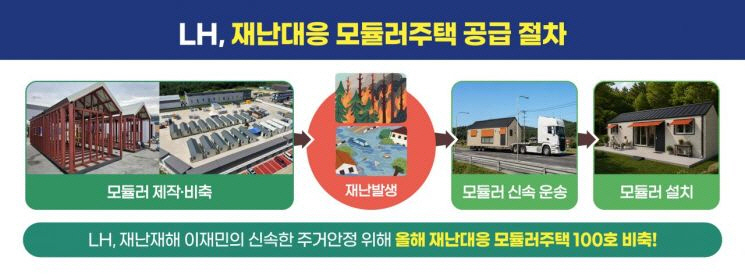 LH 재난대응 모듈러주택 공급 절차