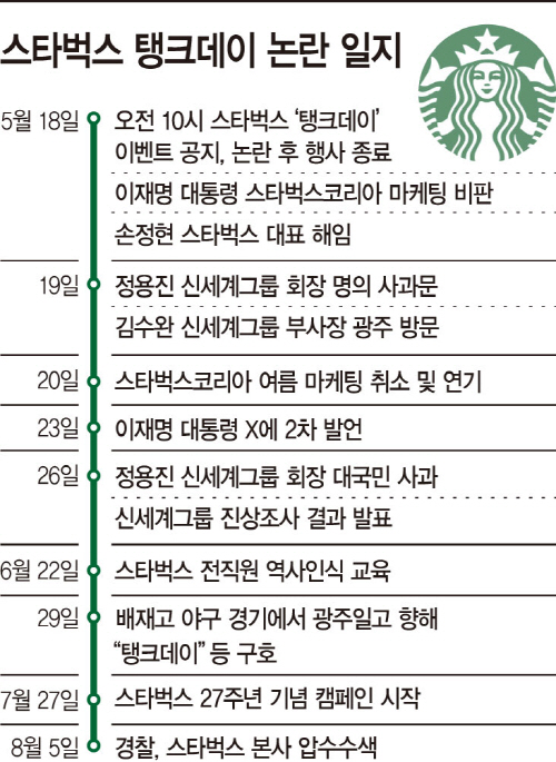스타벅스 탱크데이 논란 일지 그래픽자료