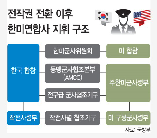 0806 전작권 반환 아투_그래픽v.01