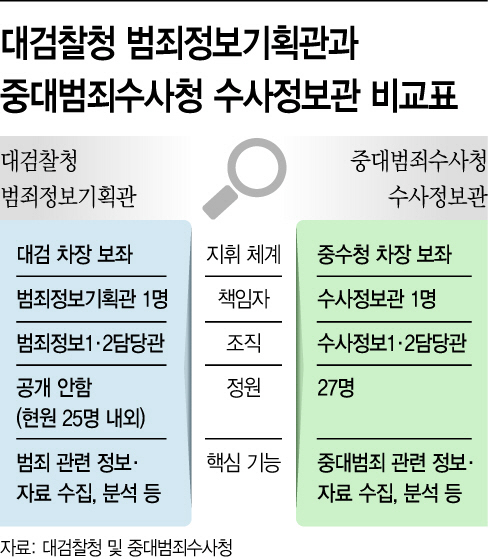 basic_2022