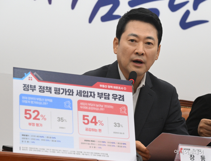 국민의힘, 부동산정책 정상화 특위 전체회의