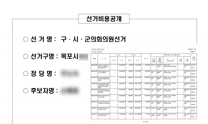 선거비용