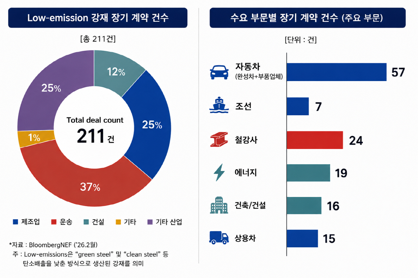 철강업계