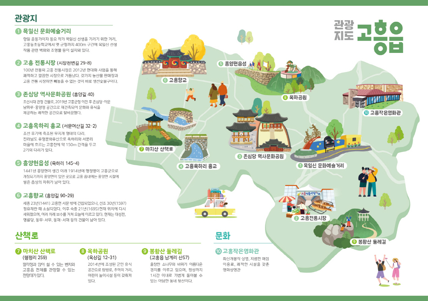 읍면 마을관광지도제작 완료 고흥읍 관광지도(앞면)
