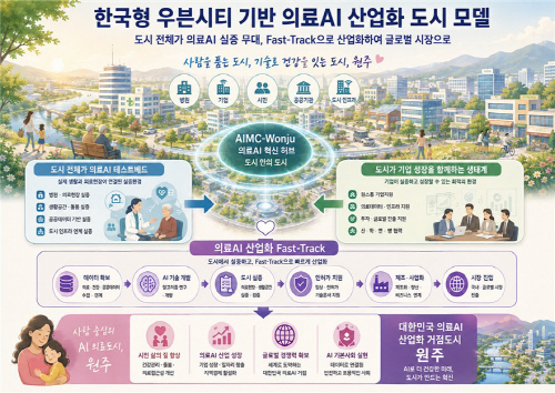 자료(원주, ‘도시 전체가 의료AI 실증 무대’...국가 의료AI 산업화 거점 도전)