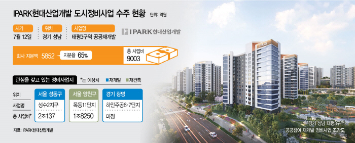 IPARK현대산업개발