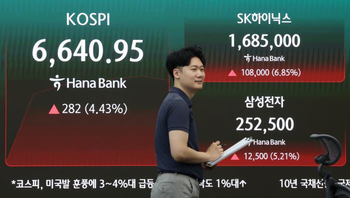 코스피, 급등 출발
