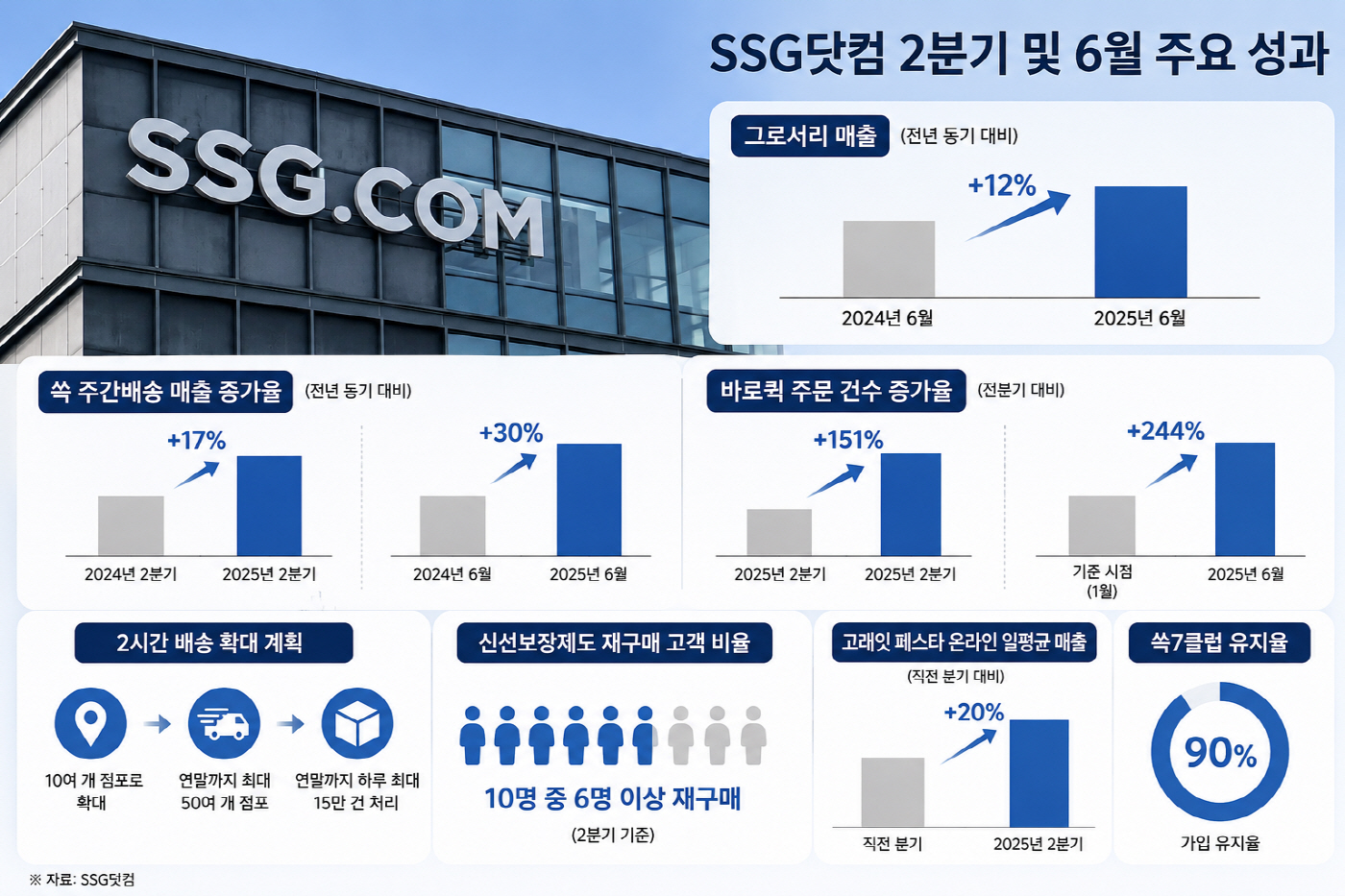 ssg닷컴 그래픽