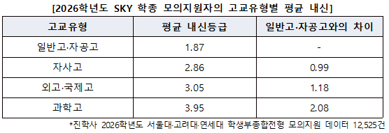 학종