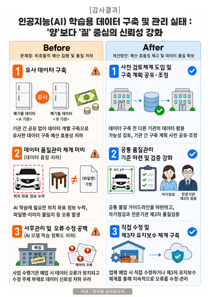 인포그래픽_인공지능산업 육성실태Ⅲ(AI 학습용 데이터)