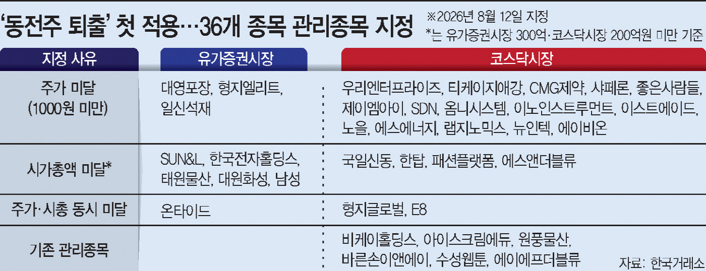 basic_2022