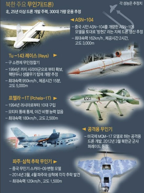 0813 북한 드론