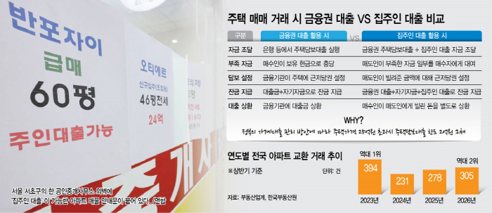 집주인 대출, 교환거래