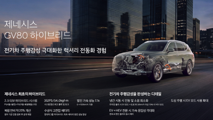 (사진 5) GV80 하이브리드 시스템