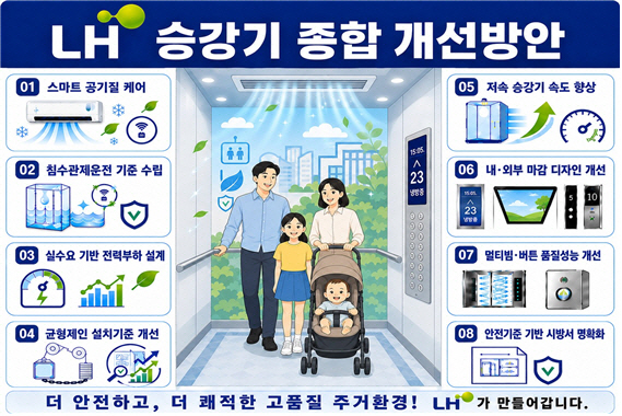 LH 승강기 종합 개선방안