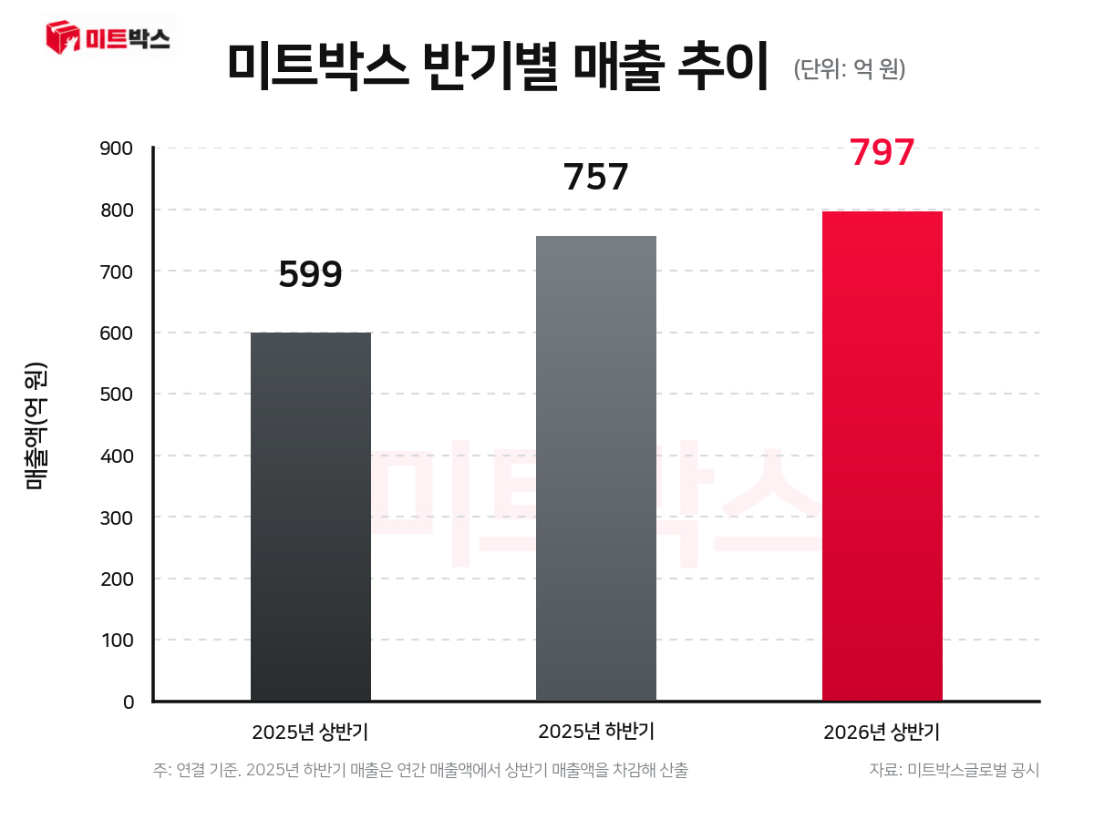 ㅇ