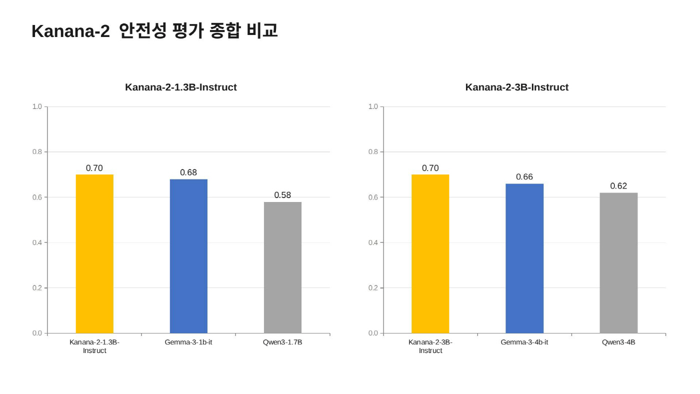 ㅋㅋㅋㅇ