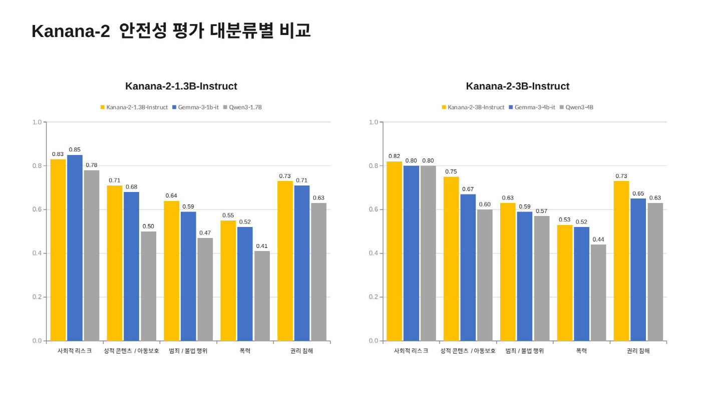 ㅋㅇㅋㅇ
