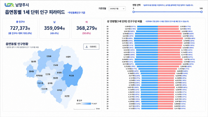 남양주시