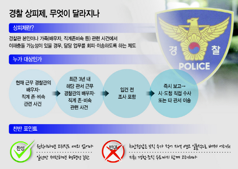 basic_2022