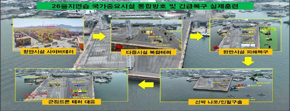 260820(조간) 인천항 통합방호, 실전처럼 대비한다(비상안전담당관)_훈련구성 이미지