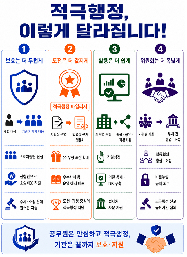 적극행정운영규정