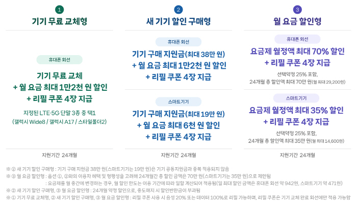 인포그래픽_SKT, 3G 서비스 신규 가입 중단 발표