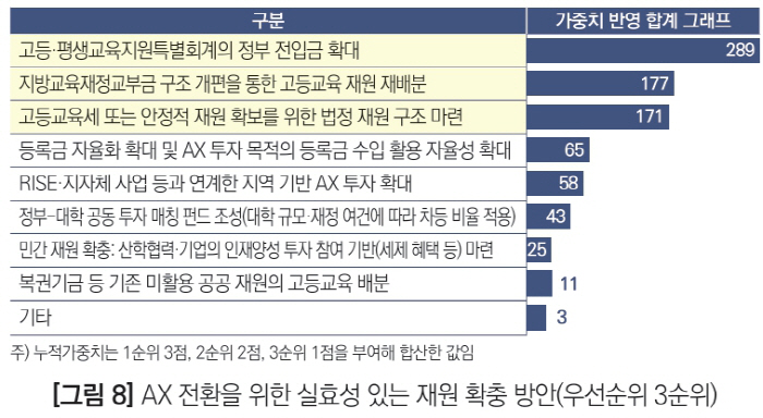 대교협