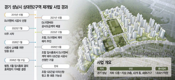경기 성남 상대원2구역 재개발 사업 개요