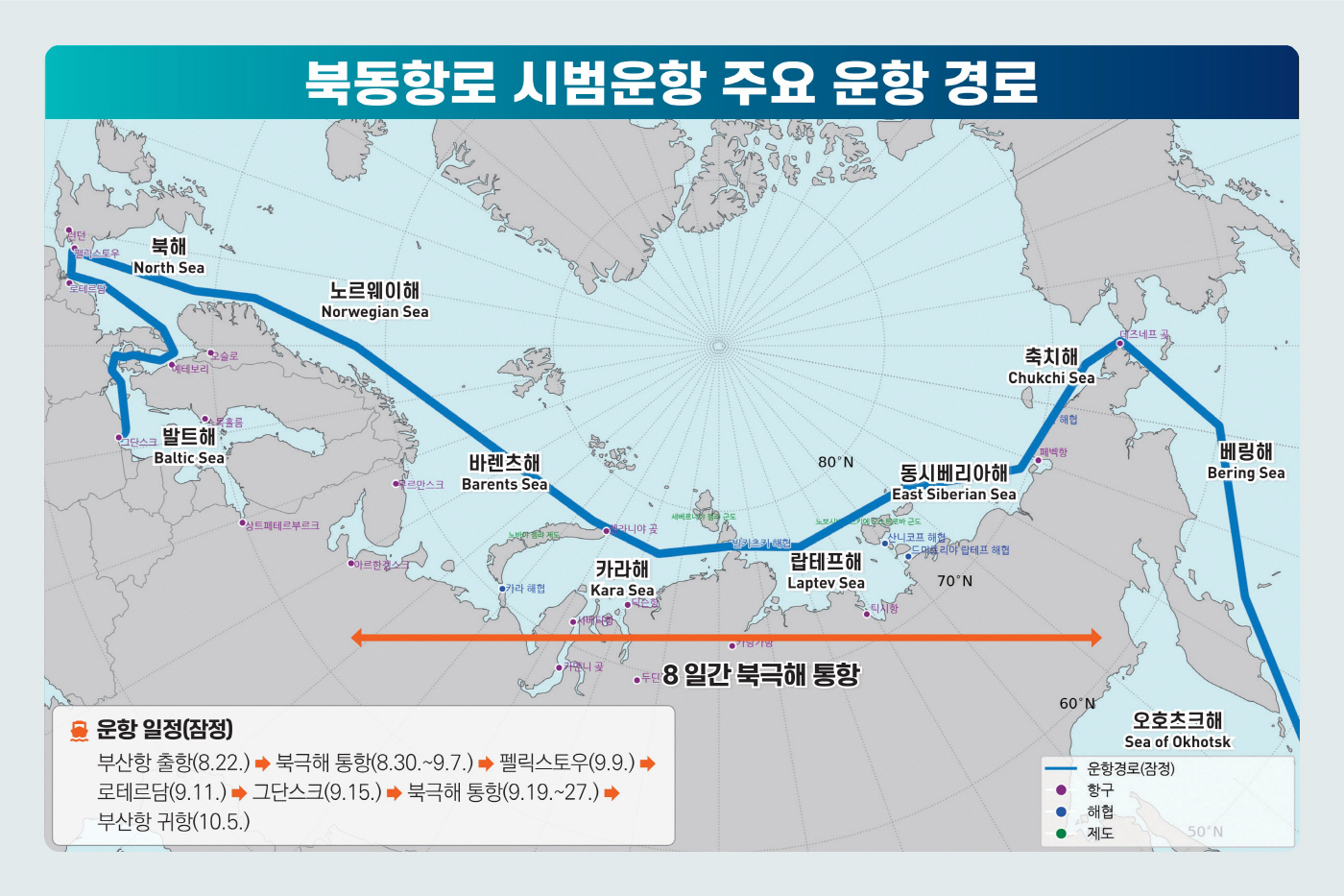 260820 해양수산부 북극항로 시범운항 인포그래픽_1