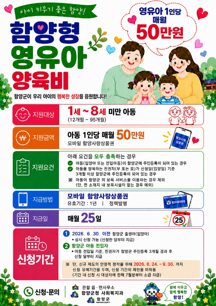 함양형 영유아 양육비