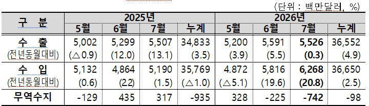화면 캡처 2026-08-23 102241