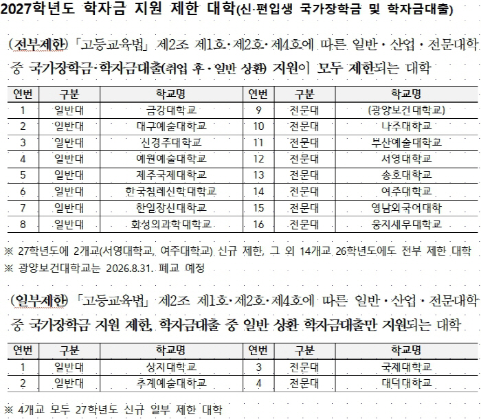 장학금제한