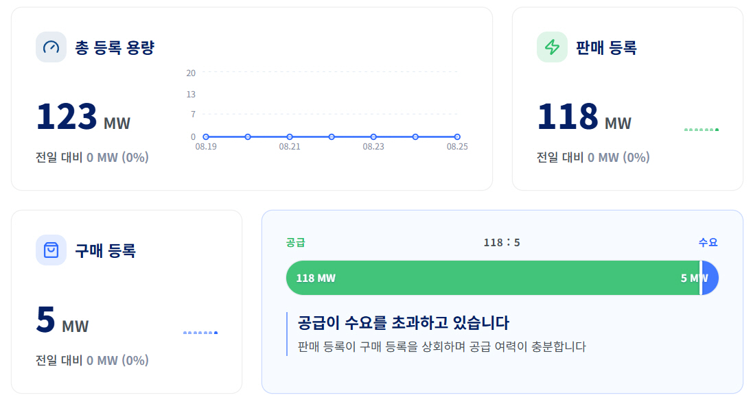 재생에너지 직접구매계약(PPA) 중개플랫폼 캡처