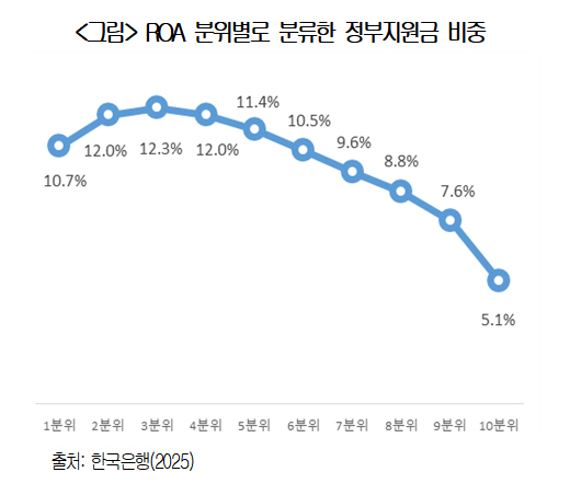대한상의