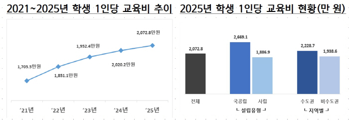 대학정보공시