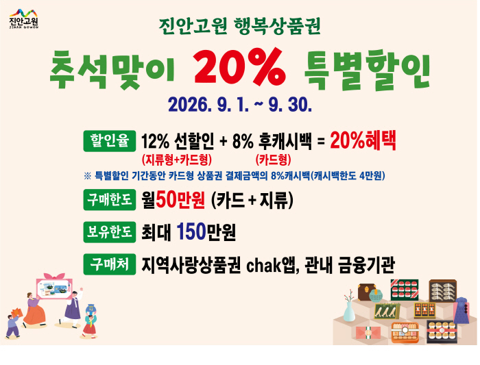 08-28 진안군, 추석맞이 ‘진안고원행복상품권’20% 특별할인 실시