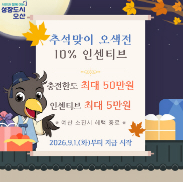 1.오산시, 추석 장바구니 부담 낮춘다… 지역화폐 인센티브 10%