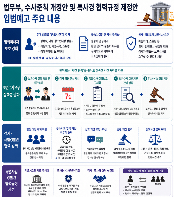 법무부 수사준칙