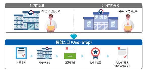 영업신고사업자등록