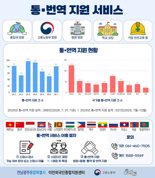 통번역지원