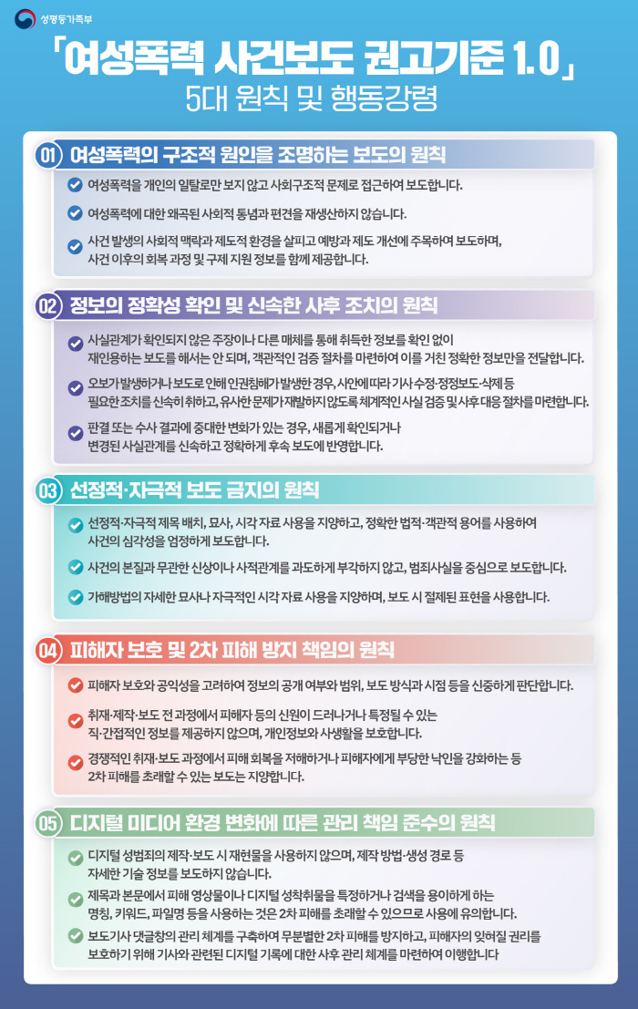260831_별첨_권고기준 1.0 5대 원칙 및 행동강령
