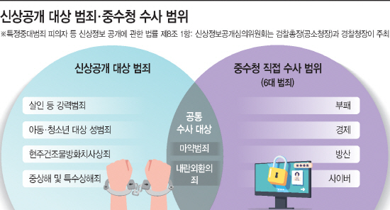 basic_2022
