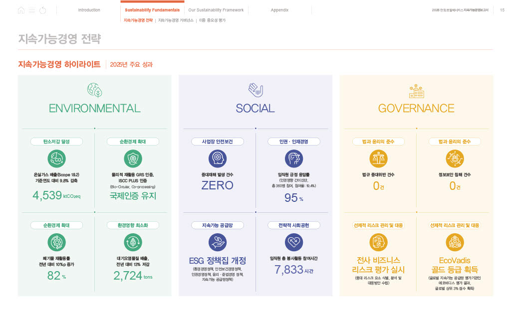 사진2_한화토탈에너지스의 2025년 지속가능경영 주요 성과